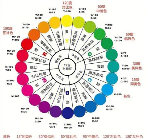 颜色代表的心情|颜色的精神意义：你需要知道的一切